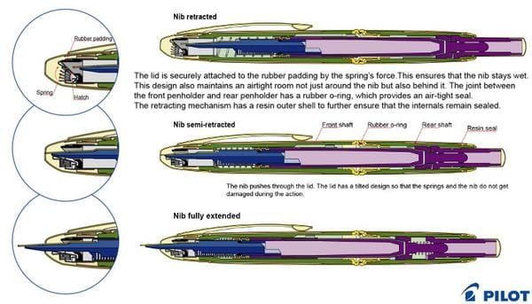 pilot vanishing point fountain pen mechanism diagram cross section