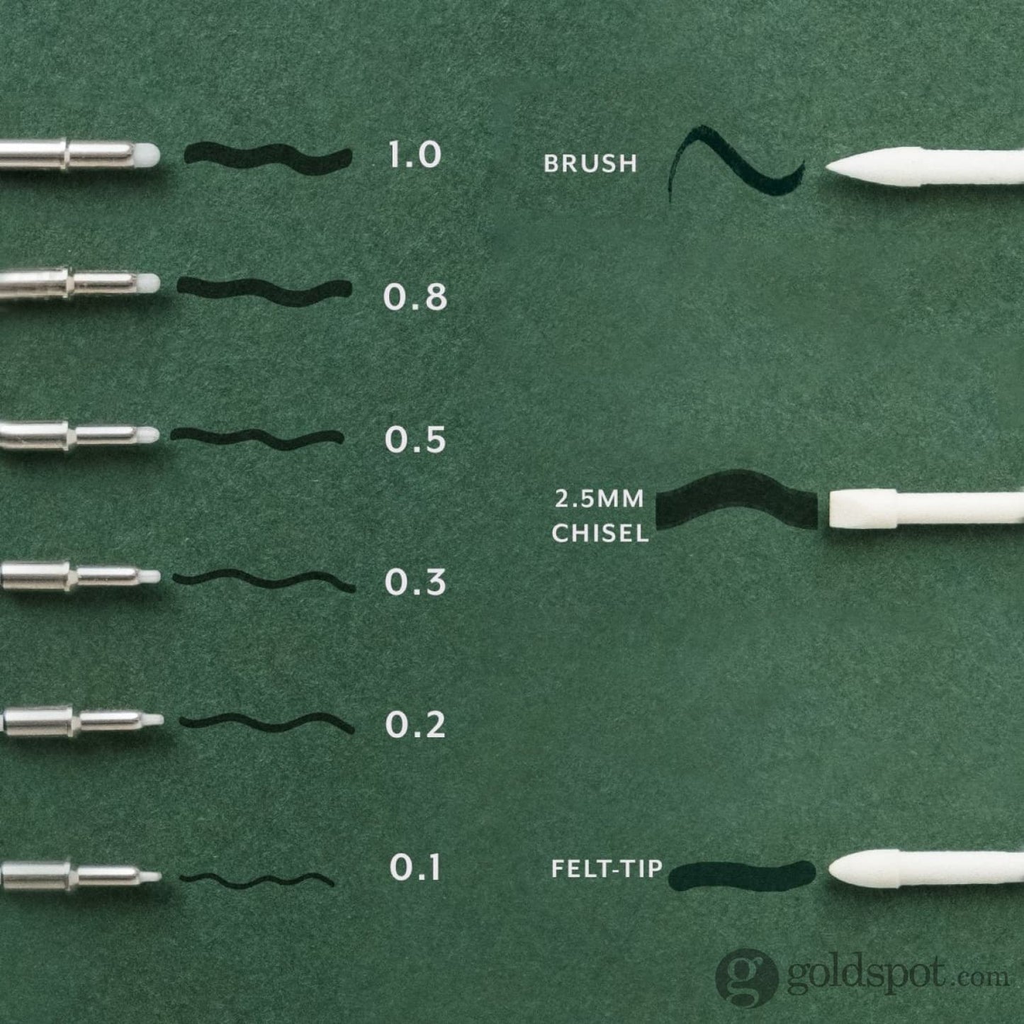 Tom’s Studio Lumos 0.3 Fineliner Replacement tips - Pack of 3 Fineliner