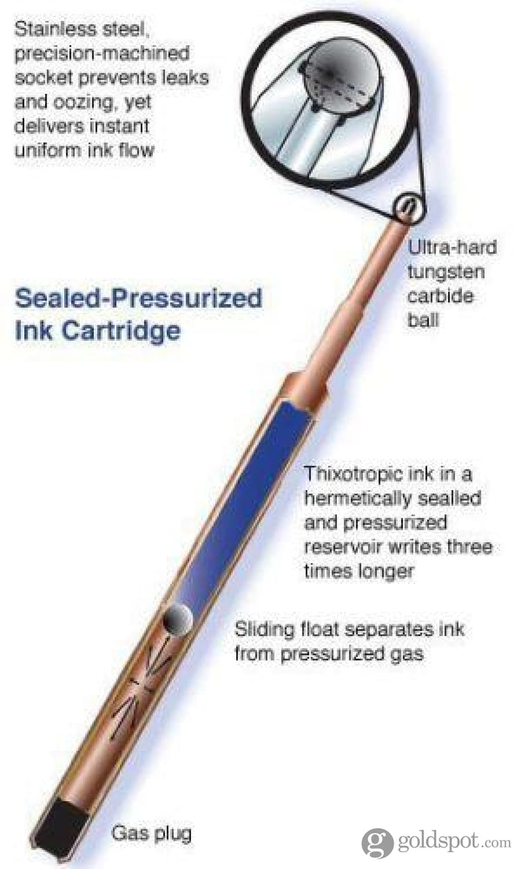 Fisher Space Ballpoint Pen Refill in Purple - Medium Point Ballpoint Pen Refill