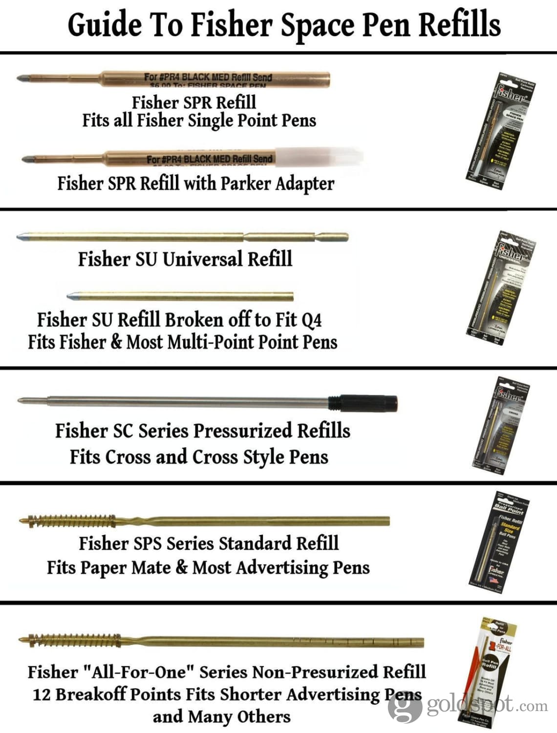 Fisher Space Universal Ballpoint Pen Refill in Blue - Fine Point Ballpoint Pen Refill